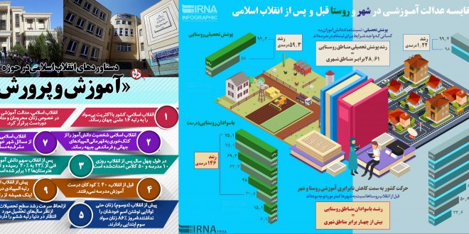 انقلاب اسلامی تا حدود زیادی توانست پیشرفت آموزشی را با عدالت همراه کند.